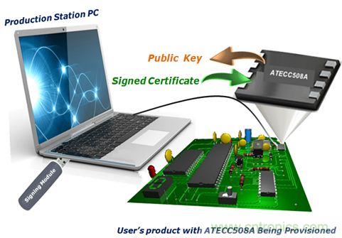 誰能保證物聯(lián)網(wǎng)邊緣節(jié)點的安全性?
