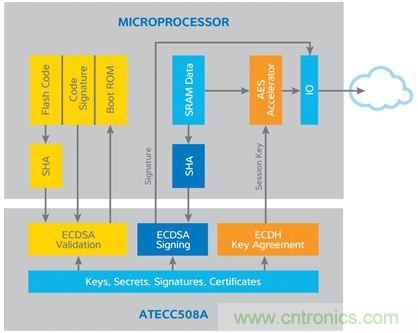 誰能保證物聯(lián)網(wǎng)邊緣節(jié)點的安全性?