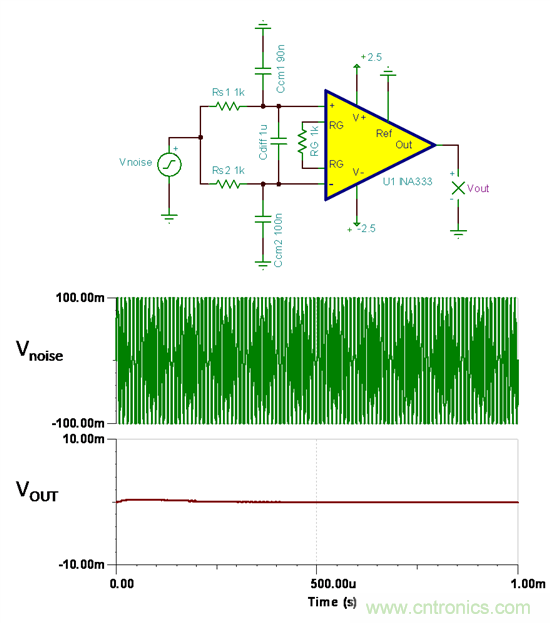提高降噪效果,調節濾波器各組件行得通嗎?怎么調節?