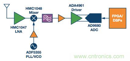如何應對航空航天多功能集成的設計挑戰(zhàn)？