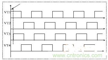 專家精講:感應加熱電源的三種調功方法