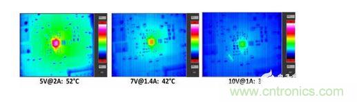  無線接收器在10W負(fù)載條件下的散熱測(cè)量。