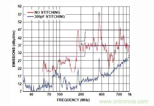 形成330pf縫補(bǔ)電容和沒有縫補(bǔ)電容實(shí)測對比圖