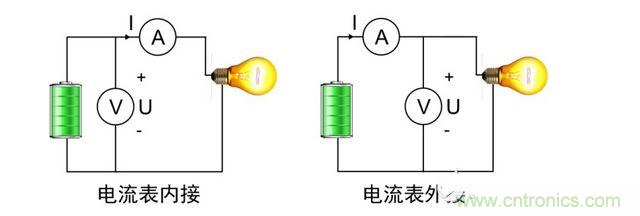 電流表內接和外接兩種接法
