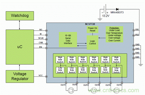 安森美自動控制的汽車空調(diào),讓你清涼一夏!