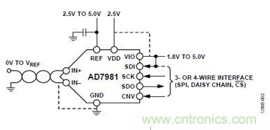 案例曝光：600kSPS、16位的低功耗數據采集系統設計