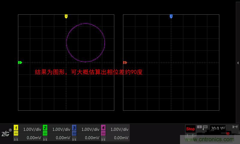 示波器的各種不同的視圖模式到底代表啥意思？