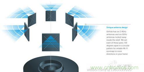 第三步：仔細(xì)辨別&ldquo;智能天線&rdquo;技術(shù)：