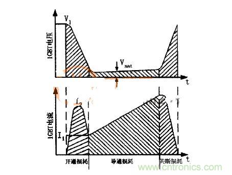 IGBT的電壓、電流波形圖