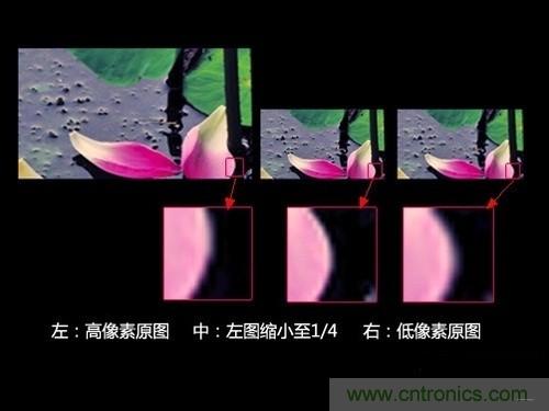 iPhone 6s告別800萬像素，探秘新攝像頭&ldquo;1.22微米像素&rdquo;