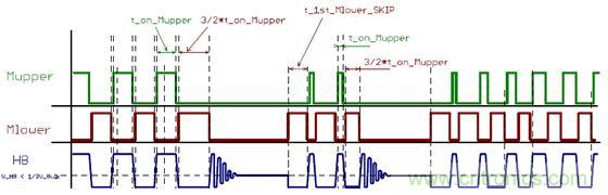 大功率應用該如何設計高能效電源？接招吧！