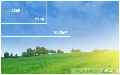 4K超高清電視不能沒有電視基礎(chǔ)設(shè)施?究竟為何