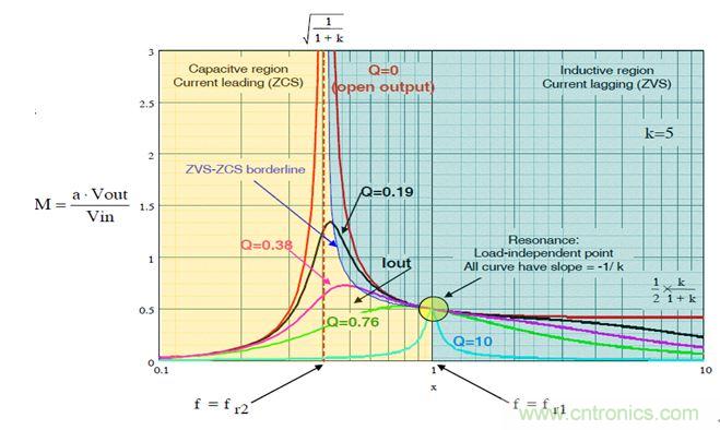 開關(guān)電源應(yīng)用中，新技術(shù)是怎么游刃有余的？