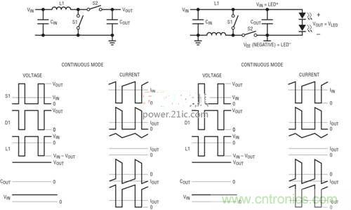 限制功率損耗？把同步降壓LED驅動器當成升壓轉換器行不行？