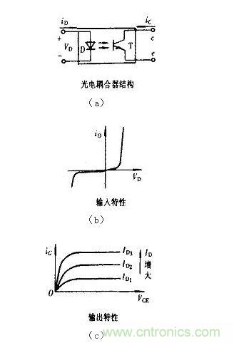 光耦合器結構及輸入、輸出特性