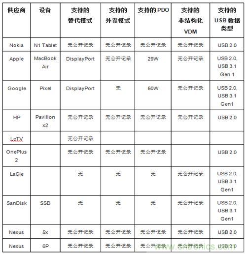 右側圖片按照DSC規范進行了2.5x壓縮,左側圖片未經壓縮。瀏覽者很難看出兩者的差別。