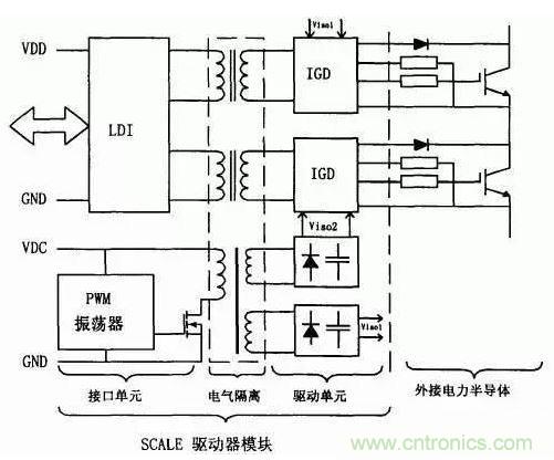 詳解三種為IGBT&ldquo;保駕護航&rdquo;的驅(qū)動電路和保護方法