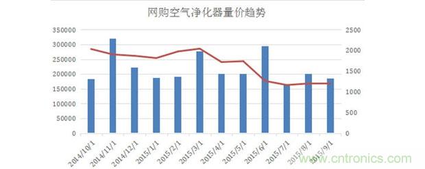 2015年度空氣凈化器行業(yè)，你不可不知的十大大事件盤點