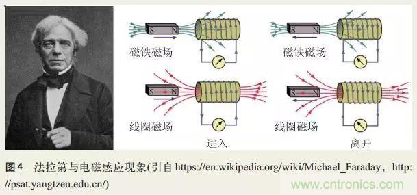電磁理論的&ldquo;雞生蛋，蛋生雞&rdquo;原理解析