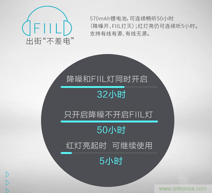 頭條哥的夢想之作！FIIL耳機能讓汪峰上頭條否？