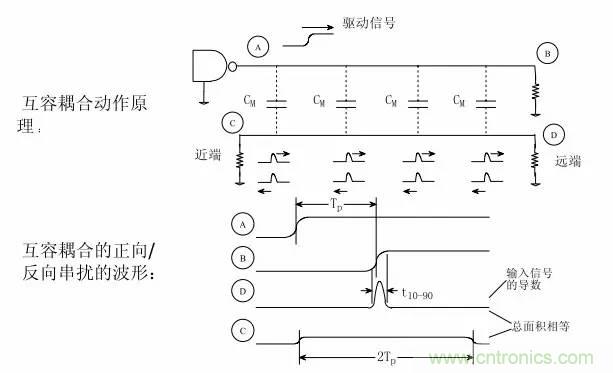 求助——反射、串擾、抖動后,我的信號變成什么鬼?