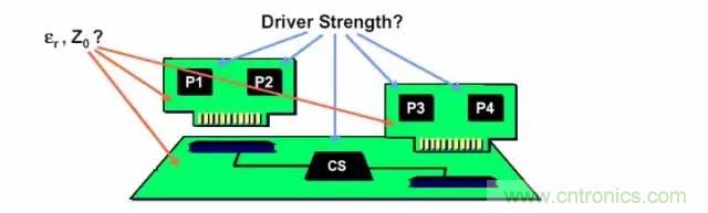 求助——反射、串擾、抖動后,我的信號變成什么鬼?