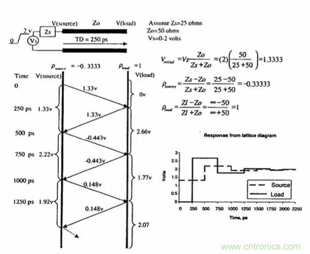 求助——反射、串擾、抖動后,我的信號變成什么鬼?