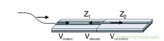 求助——反射、串擾、抖動后,我的信號變成什么鬼?