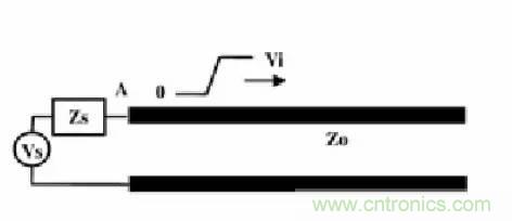 求助——反射、串擾、抖動后,我的信號變成什么鬼?