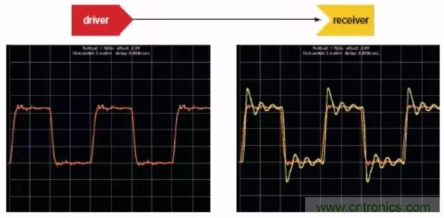 求助——反射、串擾、抖動后,我的信號變成什么鬼?