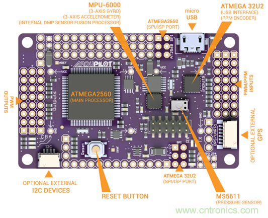 生動有趣的無人機模塊解剖，你敢一試嗎？