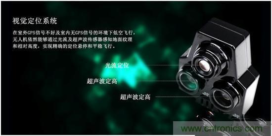 無人機江湖瑯琊榜：2015年無人機技術哪家強？