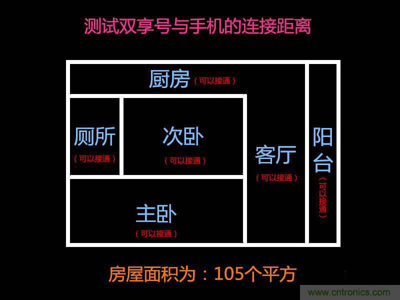 &ldquo;雙享號(hào)&rdquo;讓 iPhone 實(shí)現(xiàn)雙卡雙待，So easy！