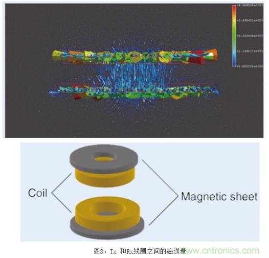 TDK無線電力傳輸線圈，輕松滿足WPC最嚴的Qi規格