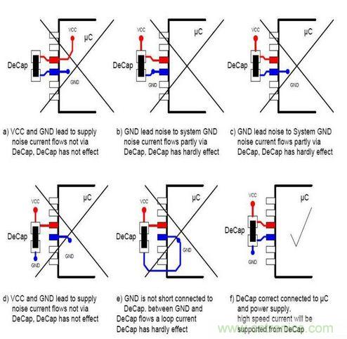 掌握PCB的布線技巧和要領，讓布線變成藝術創作