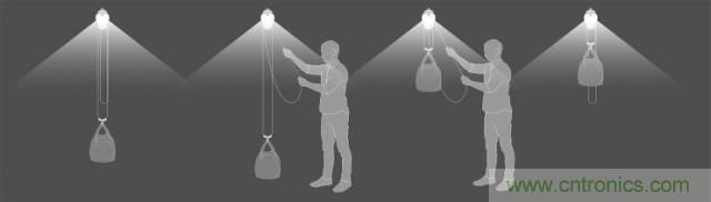 單靠重力就能工作的燈,將為15億人帶來光明