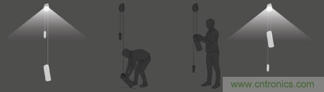 單靠重力就能工作的燈,將為15億人帶來光明