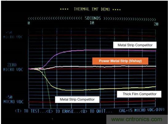 電池供電設備電流監控的三個要點&mdash;&mdash;你真的做對了嗎？
