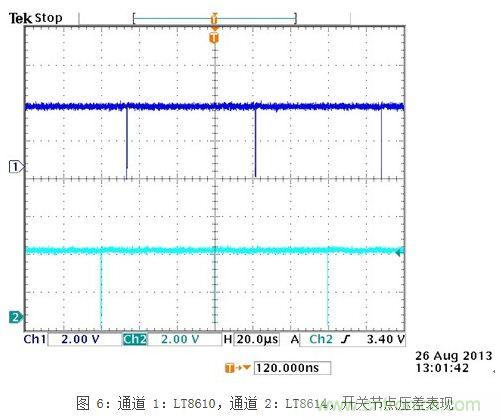 (多圖) 最大限度地減小在汽車環境中的 EMI