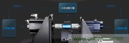 電機扭矩測量結(jié)果和傳感器精度對不上，咋辦？