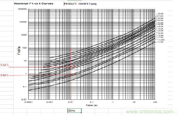 從臺(tái)灣&ldquo;206地震&rdquo;來(lái)看Fuse如何選型？