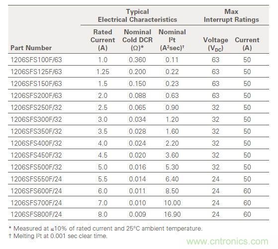 從臺(tái)灣&ldquo;206地震&rdquo;來(lái)看Fuse如何選型？