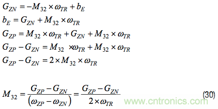 MEMS慣性測量單元(IMU)/陀螺儀對準基礎