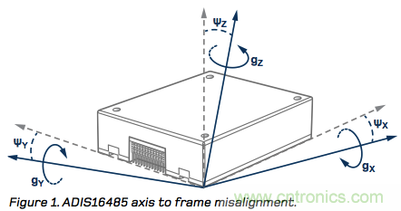 MEMS慣性測量單元(IMU)/陀螺儀對準基礎