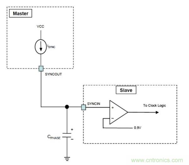 相移時延如何改善DC/DC轉(zhuǎn)換器性能？