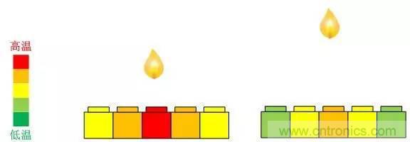 電容感應(yīng)式與毫米波雷達(dá)，誰能挑起三維觸控的大梁？