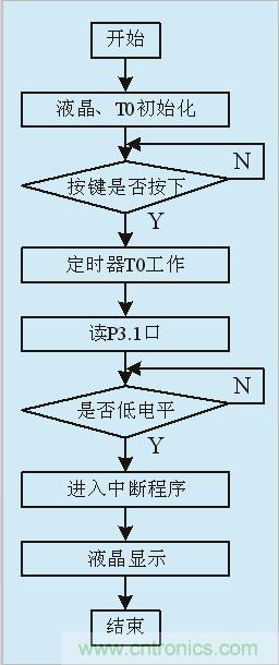 用555定時器如何設計電容測試儀？