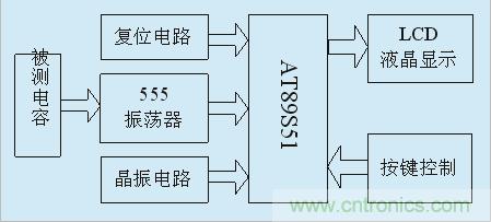 用555定時器如何設計電容測試儀？