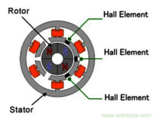 示波器在直流無刷電機行業的應用案例解析