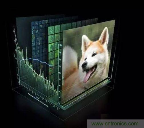 【導讀】深度學習在這十年，甚至是未來幾十年內都有可能是最熱門的話題。雖然深度學習已是廣為人知了，但它并不僅僅包含數學、建模、學習和優化。算法必須在優化后的硬件上運行，因為學習成千上萬的數據可能需要長達幾周的時間。因此，深度學習網絡亟需更快、更高效的硬件。  　　眾所周知，并非所有進程都能在CPU上高效運行。游戲和視頻處理需要專門的硬件&mdash;&mdash;圖形處理器（GPU），信號處理則需要像數字信號處理器（DSP）等其它獨立的架構。人們一直在設計用于學習（learning）的專用硬件，例如，2016年3月與李世石對陣的AlphaGo計算機使用了由1920個CPU和280個GPU組成的分布式計算模塊。而隨著英偉達發布新一代的Pascal GPU，人們也開始對深度學習的軟件和硬件有了同等的關注。接下來，讓我們重點來看深度學習的硬件架構。  　　對深度學習硬件平臺的要求  　　要想明白我們需要怎樣的硬件，必須了解深度學習的工作原理。首先在表層上，我們有一個巨大的數據集，并選定了一種深度學習模型。每個模型都有一些內部參數需要調整，以便學習數據。而這種參數調整實際上可以歸結為優化問題，在調整這些參數時，就相當于在優化特定的約束條件。 1 　　百度的硅谷人工智能實驗室（SVAIL）已經為深度學習硬件提出了DeepBench基準，這一基準著重衡量的是基本計算的硬件性能，而不是學習模型的表現。這種方法旨在找到使計算變慢或低效的瓶頸。 因此，重點在于設計一個對于深層神經網絡訓練的基本操作執行效果最佳的架構。那么基本操作有哪些呢？現在的深度學習算法主要包括卷積神經網絡（CNN）和循環神經網絡（RNN）。基于這些算法，DeepBench提出以下四種基本運算：  　　矩陣相乘（Matrix MulTIplicaTIon）&mdash;&mdash;幾乎所有的深度學習模型都包含這一運算，它的計算十分密集。  　　卷積（ConvoluTIon）&mdash;&mdash;這是另一個常用的運算，占用了模型中大部分的每秒浮點運算（浮點／秒）。  　　循環層（Recurrent Layers ）&mdash;&mdash;模型中的反饋層，并且基本上是前兩個運算的組合。  　　All Reduce&mdash;&mdash;這是一個在優化前對學習到的參數進行傳遞或解析的運算序列。在跨硬件分布的深度學習網絡上執行同步優化時（如AlphaGo的例子），這一操作尤其有效。  　　除此之外，深度學習的硬件加速器需要具備數據級別和流程化的并行性、多線程和高內存帶寬等特性。 另外，由于數據的訓練時間很長，所以硬件架構必須低功耗。 因此，效能功耗比（Performance per Watt）是硬件架構的評估標準之一。 　　 當前趨勢與未來走向 2 英偉達的GPU在深度學習硬件市場上一直處于領先地位。圖片：英偉達  　　英偉達以其大規模的并行GPU和專用GPU編程框架CUDA主導著當前的深度學習市場。但是越來越多的公司開發出了用于深度學習的加速硬件，比如谷歌的張量處理單元（TPU/Tensor Processing Unit）、英特爾的Xeon Phi Knight&lsquo;s Landing，以及高通的神經網絡處理器（NNU/Neural Network Processor）。像Teradeep這樣的公司現在開始使用FPGA（現場可編程門陣列），因為它們的能效比GPU的高出10倍。 FPGA更靈活、可擴展、并且效能功耗比更高。 但是對FPGA編程需要特定的硬件知識，因此近來也有對軟件層面的FPGA編程模型的開發。  　　此外，一直以來廣為人所接受的理念是，適合所有模型的統一架構是不存在的，因為不同的模型需要不同的硬件處理架構。 而研究人員正在努力，希望FPGA的廣泛使用能夠推翻這一說法。  　　大多數深度學習軟件框架（如TensorFlow、Torch、Theano、CNTK）是開源的，而Facebook最近也開放其 Big Sur 深度學習硬件平臺，因此在不久的將來，我們應該會看到更多深度學習的開源硬件架構 。